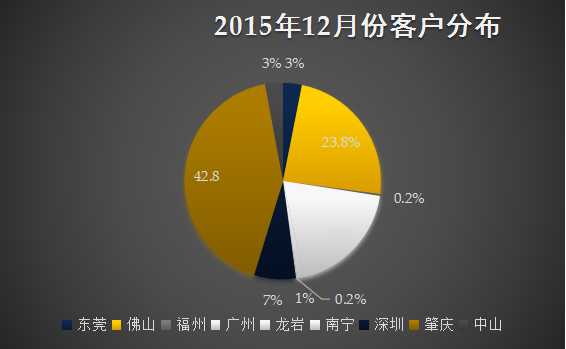 素粒创业分享